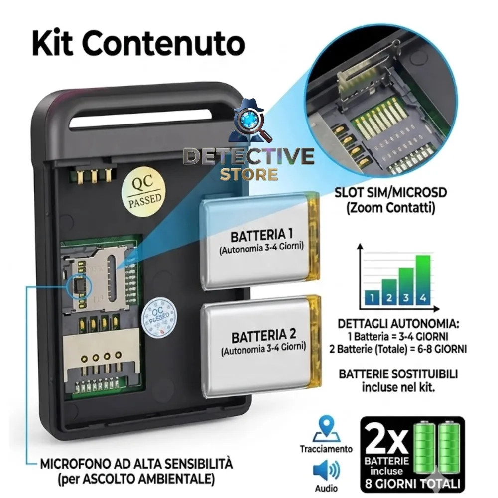 mini gps satellitare